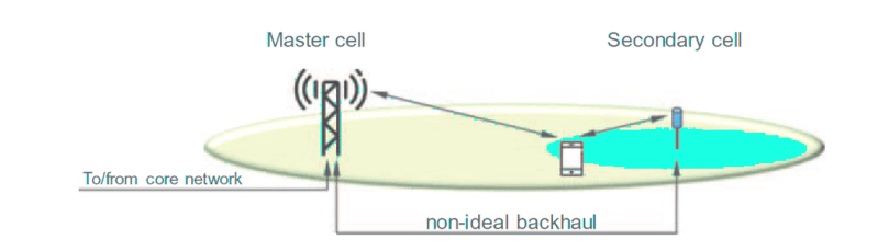 Example of Dual Connectivity