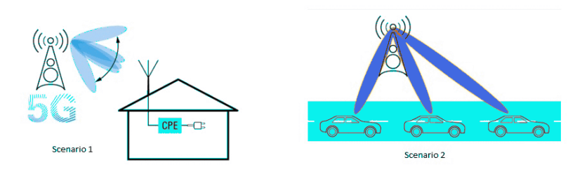 Beamforming Scenarios