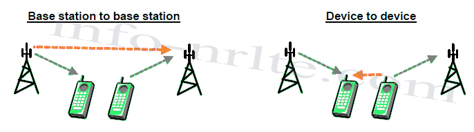 Interference problems with TDD